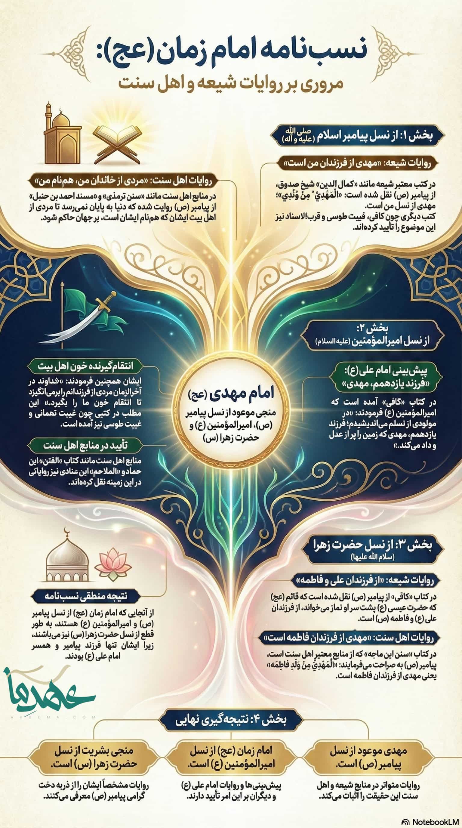 نسب علی نتیجه.jpg