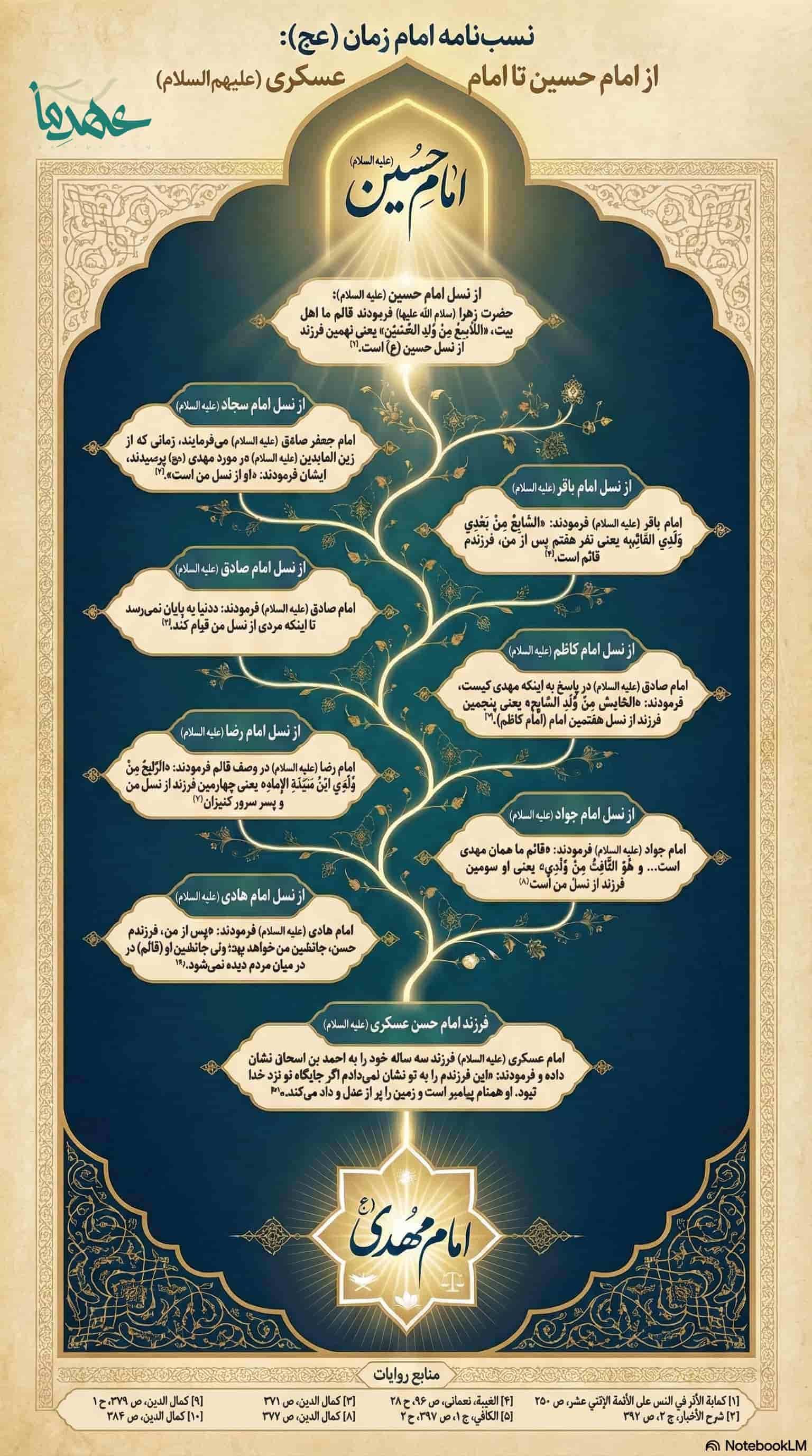 شجره نامه.jpg